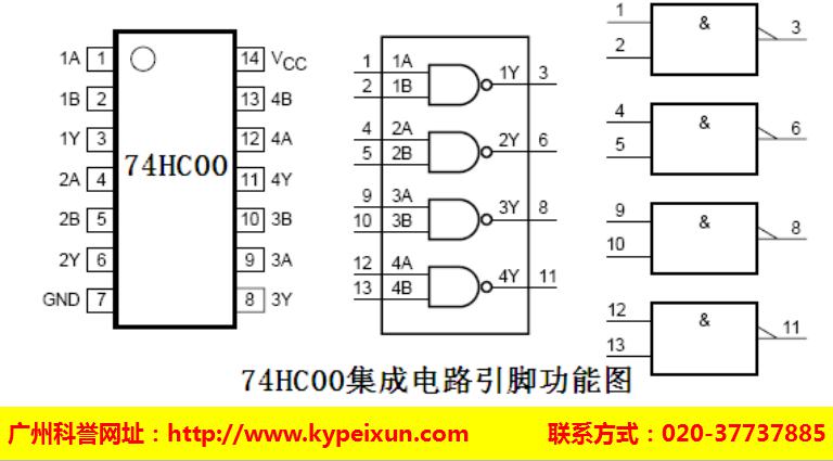 与非门集成电路hc00的引脚功能图,请看图3.