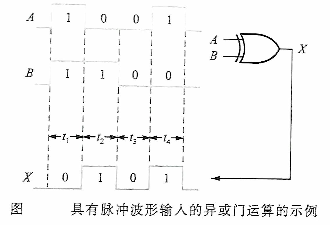 同或门